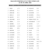 Ballots for Pick up at the Consulate as of 25 April 2022