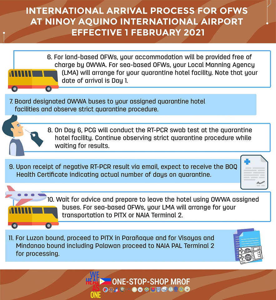 Intl arrival process for OFWs at NAIA effective 1 Feb 2021 1 5