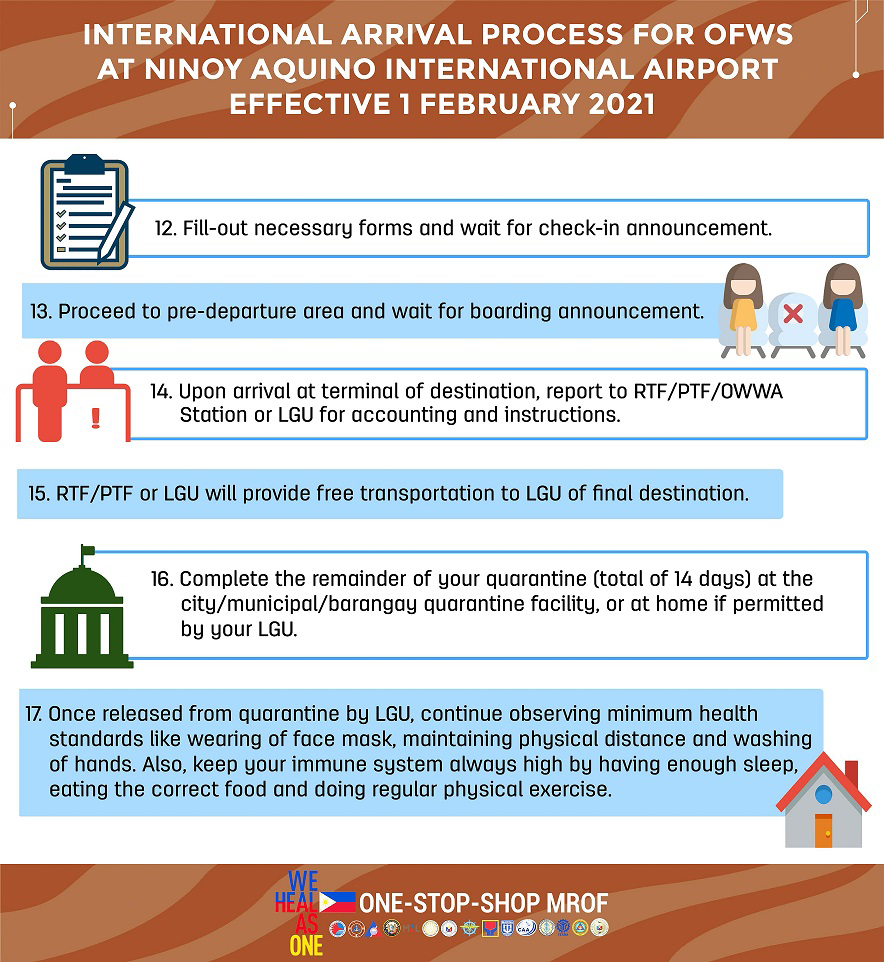 Intl arrival process for OFWs at NAIA effective 1 Feb 2021 1 5